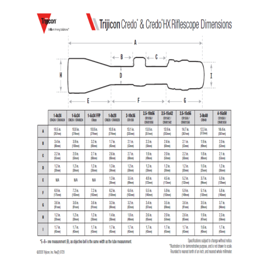 Trijicon Credo® 1-6x24